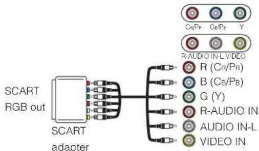 SCART RGB out SCART adapter R-AUDIO IN-L VIDEO R (Cr/Pr) B (Cs/Pb) G (Y) R-AUDIO IN AUDIO IN-L VIDEO IN
