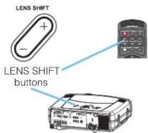 LENS SHIFT LENS SHIFT buttons