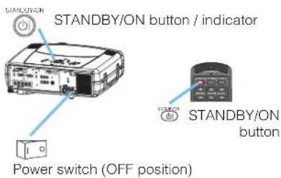 STANDBY/ON STANDBY/ON button / indicator STANDBY/ON button Power switch (OFF position)