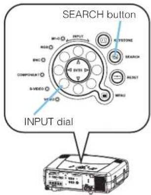 SEARCH button INPUT dial