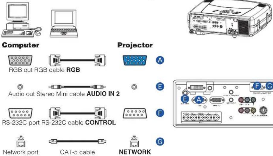 TOSHIBA TLP-SX3500 - Setting Up (continued) - 1