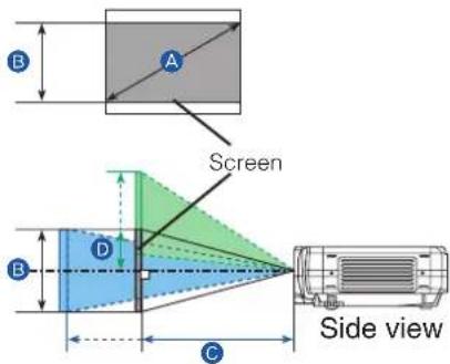 Screen Side view