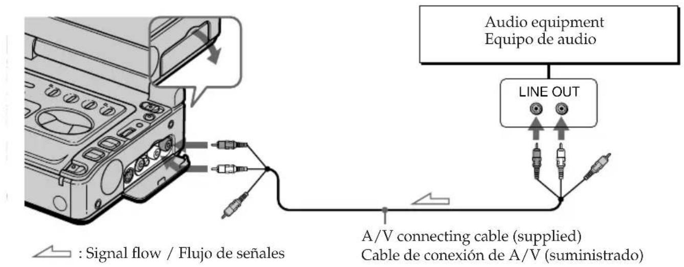 Audio equipment Equipo de audio LINE OUT A/V connecting cable (supplied) Cable de conexión de A/V (suministrado) : Signal flow / Flujo de señales