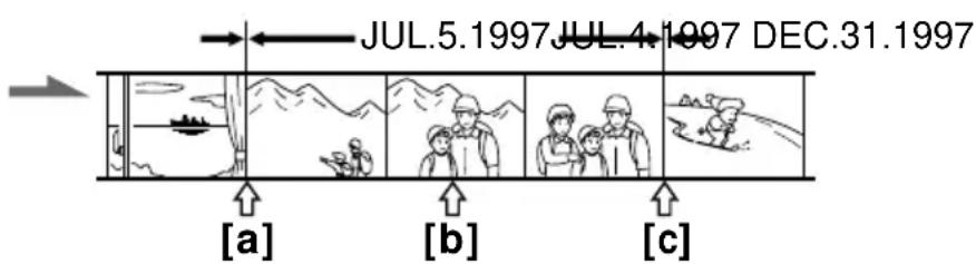JUL.5.1997 JUL.4.1997 DEC.31.1997 [a] [b] [c]