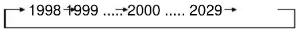 SONY GV-D900 - The year indicators changes as follows: - 1