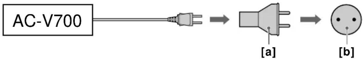 SONY GV-D900 - Fuentes de alimentación - 1