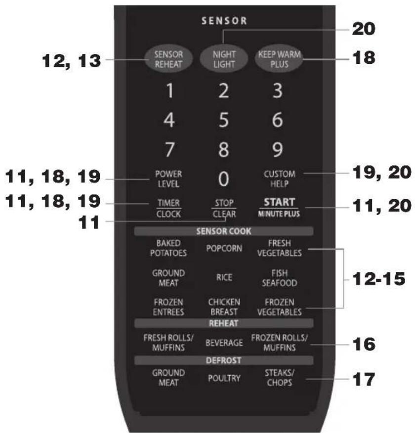 SENSOR 12, 13 SENSOR REHEAT NIGHT LIGHT KEEP WARM PLUS 1 2 3 4 5 6 7 8 9 POWER LEVEL 0 CUSTOM HELP TIMER CLOCK STOP CLEAR START MINUTE PLUS 11, 18, 19 11, 18, 19 11 SENSOR COOK BAKED POTATOES POPCORN FRESH VEGETABLES GROUND MEAT RICE FISH SEAFOOD FROZEN ENTREES CHICKEN BREAST FROZEN VEGETABLES REHEAT FRESH ROLLS/MUFFINS BEVERAGE FROZEN ROLLS/MUFFINS DEFROST GROUND MEAT POULTRY STEAKS/CHOPS 20 18 19, 20 11, 20 12-15 16 17