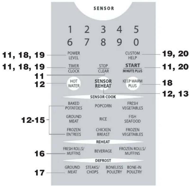 SENSOR 1 2 3 4 5 6 7 8 9 0 11, 18, 19 POWER LEVEL CUSTOM 11, 18, 19 TIMER STOP START CLOCK CLEAR MINUTE PLUS 11 HOT SENSOR KEEP WARM HOT WATER REHEAT PLUS 12 SENSOR COOK BAKED POPCORN FRESH POTATOES VEGETABLES GROUND RICE FISH SEAFOOD MEAT CHICKEN FROZEN ENTREES BREAST VEGETABLES 12-15 REHEAT FRESH ROLLS/ BEVERAGE FROZEN ROLLS/ MUFFINS MUFFINS 16 DEFROST GROUND STEAKS BONELESS BONE-IN MEAT CHOPS POULTRY POULTRY