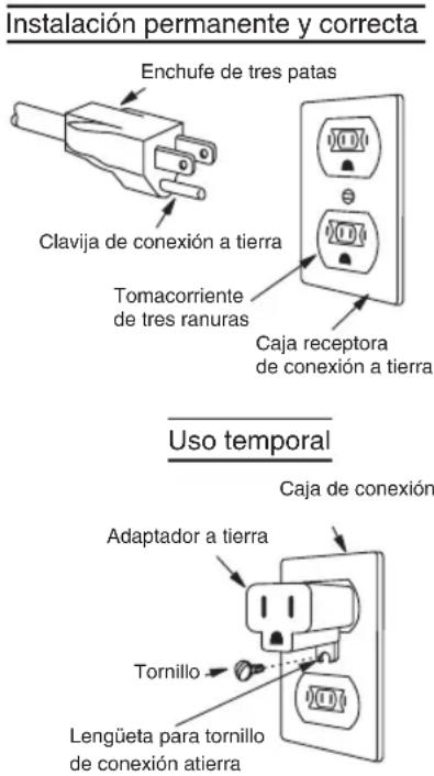 Instalación permanente y correcta Enchufe de tres patas Clavija de conexión a tierra Tomacorriente de tres ranuras Caja receptora de conexión a tierra Uso temporal Caja de conexión Adaptador a tierra Tornillo Lengüeta para tornillo de conexión atierra