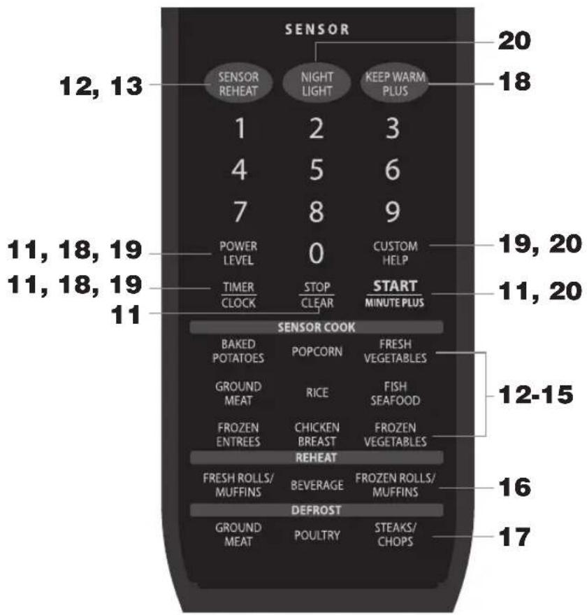 SENSOR 12, 13 SENSOR REHEAT NIGHT LIGHT KEEP WARM PLUS 1 2 3 4 5 6 7 8 9 POWER LEVEL 0 CUSTOM HELP TIMER CLOCK STOP CLEAR START MINUTE PLUS 11, 18, 19 11, 18, 19 11 SENSOR COOK BAKED POTATOES POPCORN FRESH VEGETABLES GROUND MEAT RICE FISH SEAFOOD FROZEN ENTREES CHICKEN BREAST FROZEN VEGETABLES REHEAT FRESH ROLLS/MUFFINS BEVERAGE FROZEN ROLLS/MUFFINS DEFROST GROUND MEAT POULTRY STEAKS/CHOPS 20 18 19, 20 11, 20 12-15 16 17