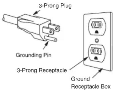 3-Prong Plug Grounding Pin 3-Prong Receptacle Ground Receptacle Box