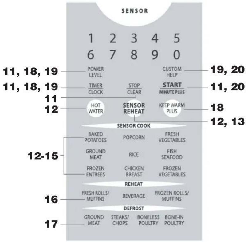 SENSOR 1 2 3 4 5 6 7 8 9 0 11, 18, 19 POWER LEVEL CUSTOM HELP 11, 18, 19 TIMER STOP START CLOCK CLEAR MINUTE PLUS 11 HOT SENSOR KEEP WARM HOT WATER REHEAT PLUS 12 SENSOR COOK BAKED POPCORN FRESH POTATOES VEGETABLES GROUND RICE FISH SEAFOOD MEAT CHICKEN FROZEN ENTREES BREAST VEGETABLES 12-15 REHEAT FRESH ROLLS/ BEVERAGE FROZEN ROLLS/ MUFFINS MUFFINS 16 DEFROST GROUND STEAKS BONELESS BONE-IN MEAT CHOPS POULTRY POULTRY 17