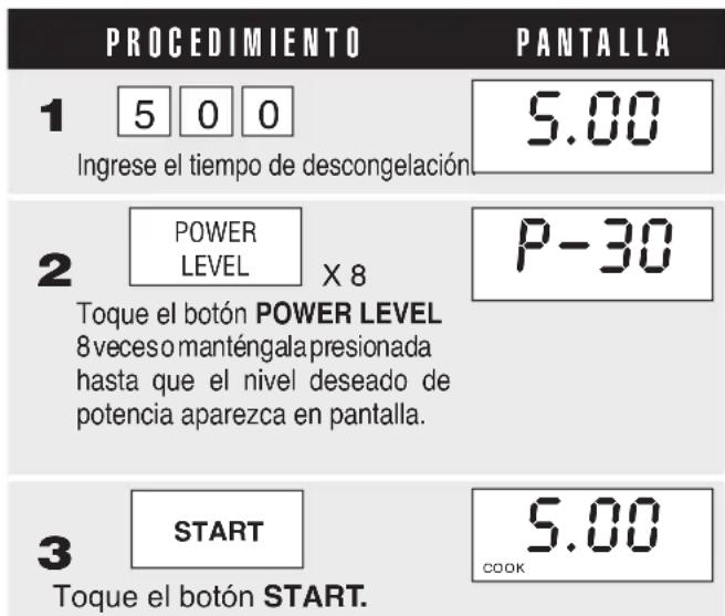 PROCEDIMIENTO 1 5 0 0 Ingrese el tiempo de descongelación 5.00 2 POWER LEVEL X 8 Toque el botón POWER LEVEL 8 veces o manténgala presionada hasta que el nivel deseado de potencia aparezca en pantalla. P-30 3 START Toque el botón START. 5.00 COOK