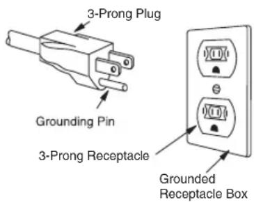 3-Prong Plug Grounding Pin 3-Prong Receptacle Grounded Receptacle Box