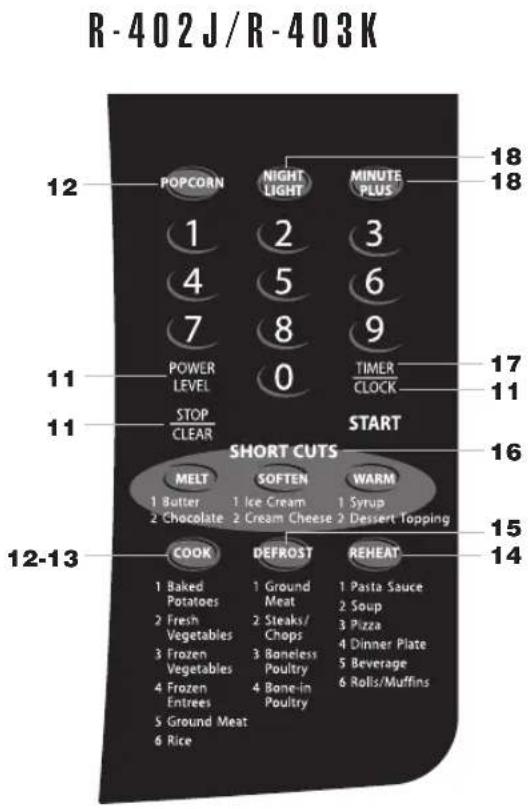 R-402J/R-403K 12 POPCORN NIGHT LIGHT MINUTE PLUS 1 2 3 4 5 6 7 8 9 POWER LEVEL 0 TIMER CLOCK 11 STOP CLEAR START SHORT CUTS MELT SOFTEN WARM 1 Butter 1 Ice Cream 1 Syrup 2 Chocolate 2 Cream Cheese 2 Dessert Topping 12-13 COOK DEFROST REHEAT 1 Baked Potatoes 1 Ground Meat 2 Soup 2 Fresh Vegetables 2 Steaks/Chops 3 Pizza 3 Frozen Vegetables 3 Boneless Poultry 4 Dinner Plate 4 Frozen Entrees 4 Breaded Poultry 5 Beverage 5 Ground Meat 5 Rice
