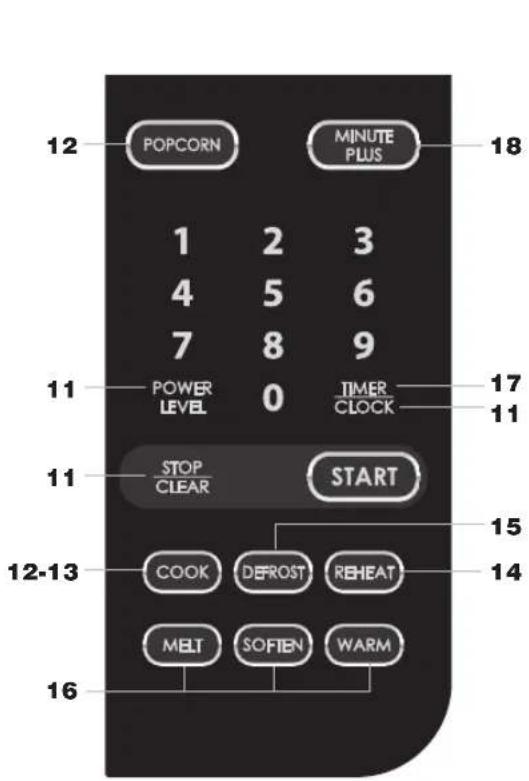 12 POPCORN MINUTE PLUS 1 2 3 4 5 6 7 8 9 POWER LEVEL 0 TIMER CLOCK 11 11 STOP CLEAR START 12-13 COOK DEFROST REHEAT MELT SOFTEN WARM 16