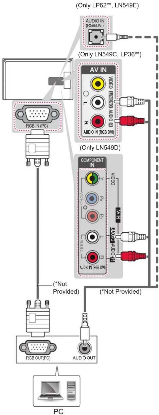 LG 42LP620H - RGB-PC connection - 1