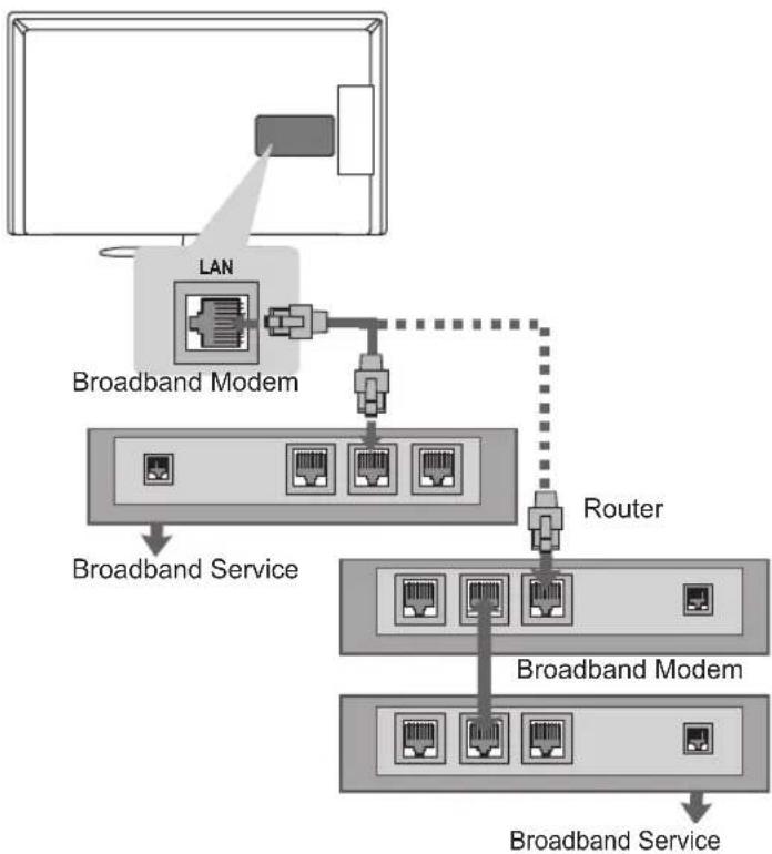 LG 42LP620H - Connecting to a Wired Network - 1