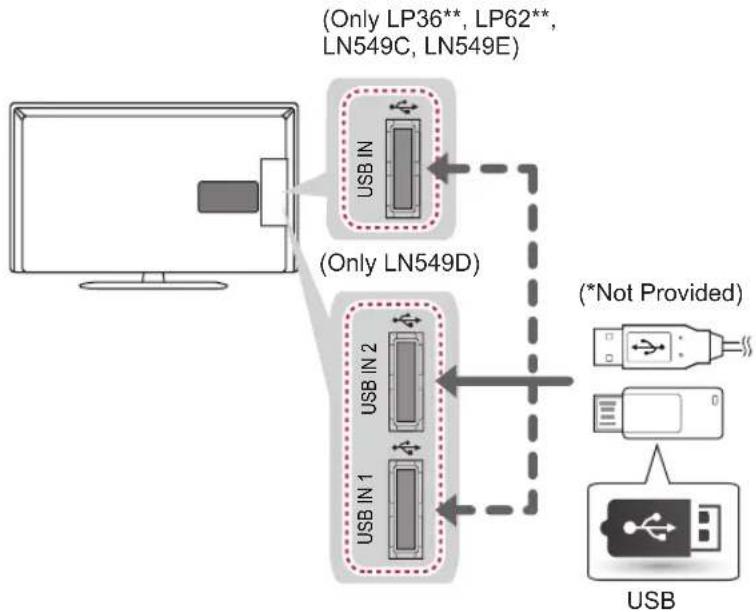 LG 42LP620H - USB connection - 1