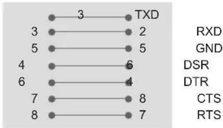 LG 42LP620H - RS-232C Configurations - 1