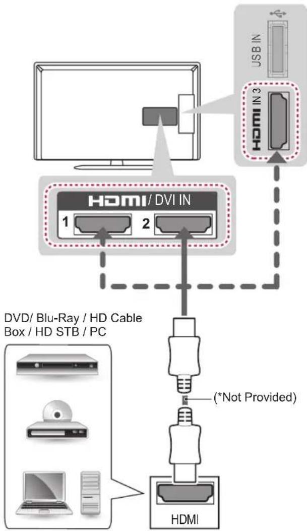 LG 42LP620H - HDMI connection - 1