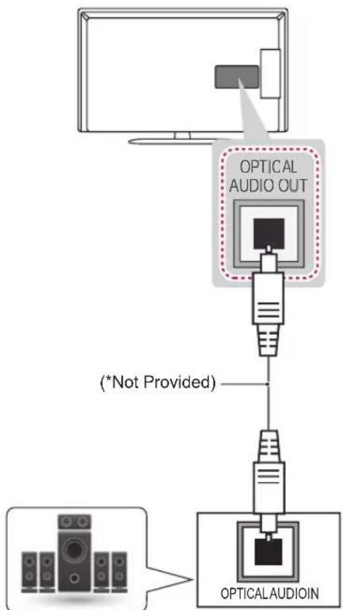 LG 42LP620H - Digital optical audio connection - 1