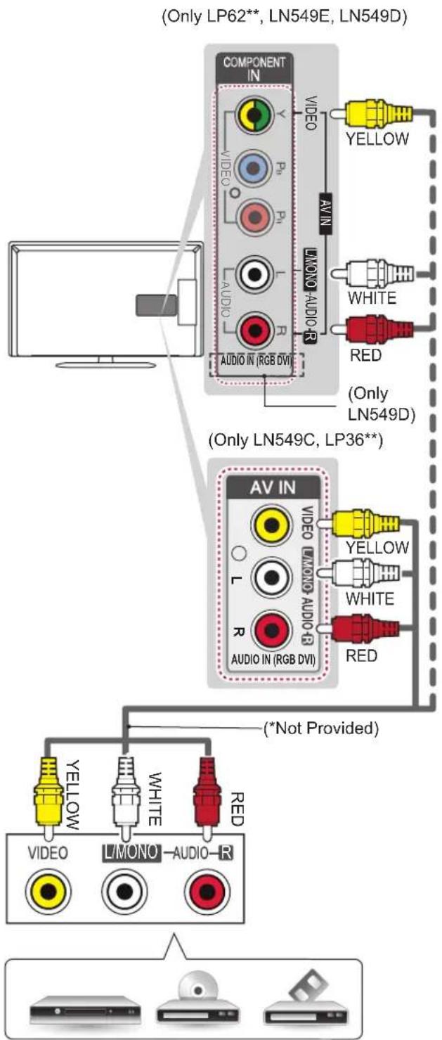 LG 42LP620H - Composite connection - 1