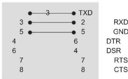 LG 42LP620H - RS-232C Configurations - 2