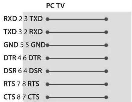 LG 43LV340H - Tipo de adaptador telefónico - 4