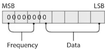 LG 43LV340H - Equalizer (Command: j v) - 1
