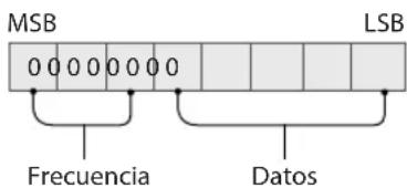 LG 43LV340H - Ecualizador (Comando : j v) - 1