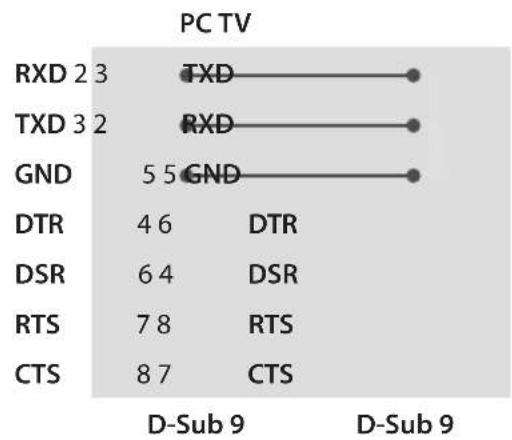 LG 55UV340H - Set ID - 3