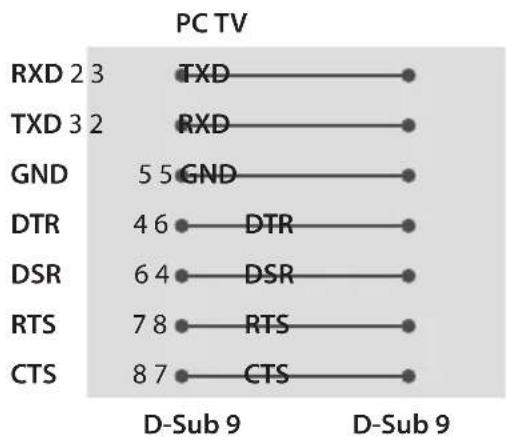 LG 55UV340H - Set ID - 2