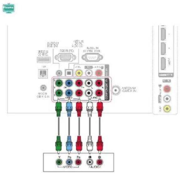 LG 55LW7700 - Component Connection - 1