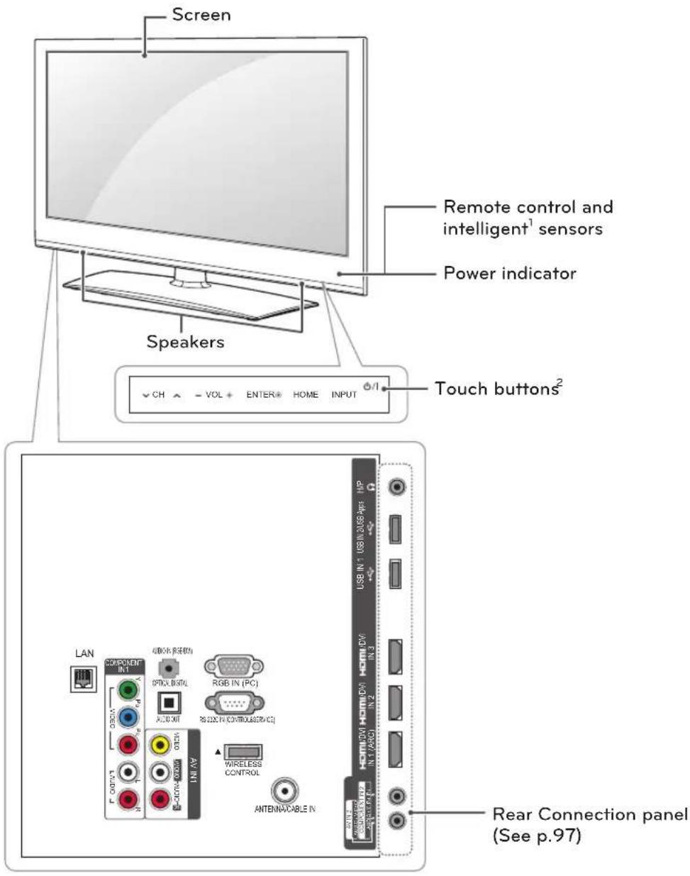 LG 55LW7700 - NOTE - 1