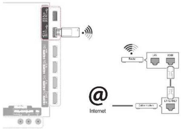 LG 55LW7700 - Connecting to a wireless network - 1