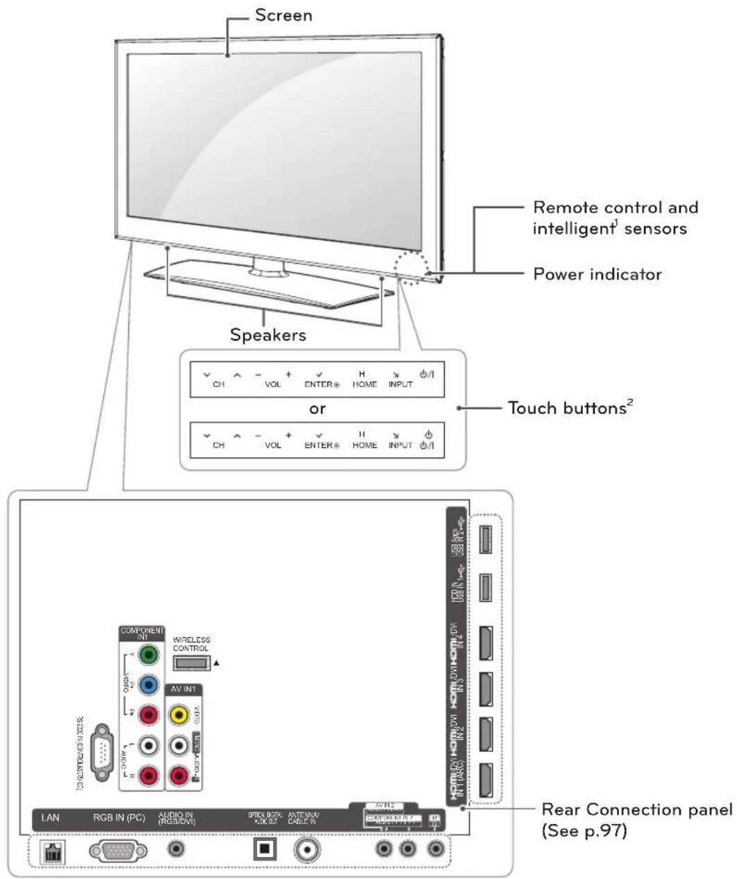 LG 55LW7700 - Parts and buttons - 2