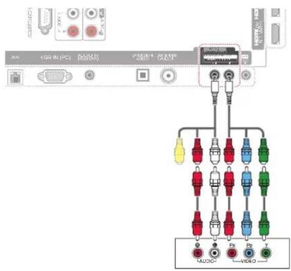 LG 55LW7700 - Component Connection - 6