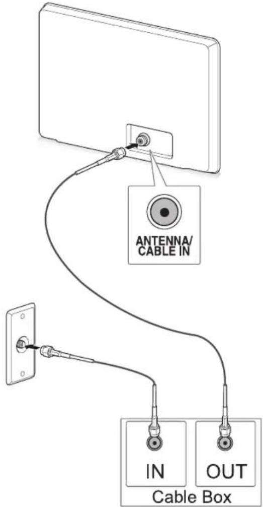 LG 55LW7700 - Connecting a cable box - 1