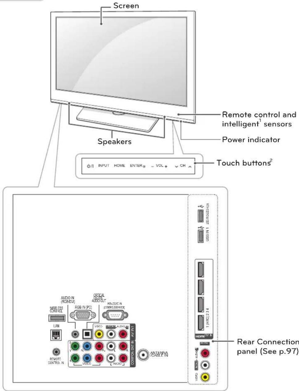 LG 55LW7700 - Parts and buttons - 1