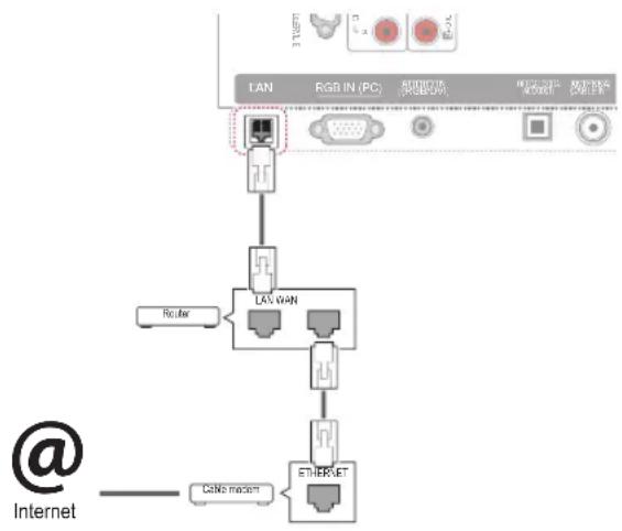 LG 55LW7700 - Connecting to a wired network - 1