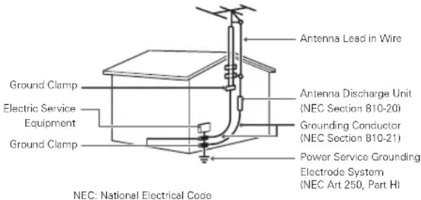 LG 55LW7700 - Antenna grounding according to the National Electrical Code, ANSI/NFPA 70 - 1