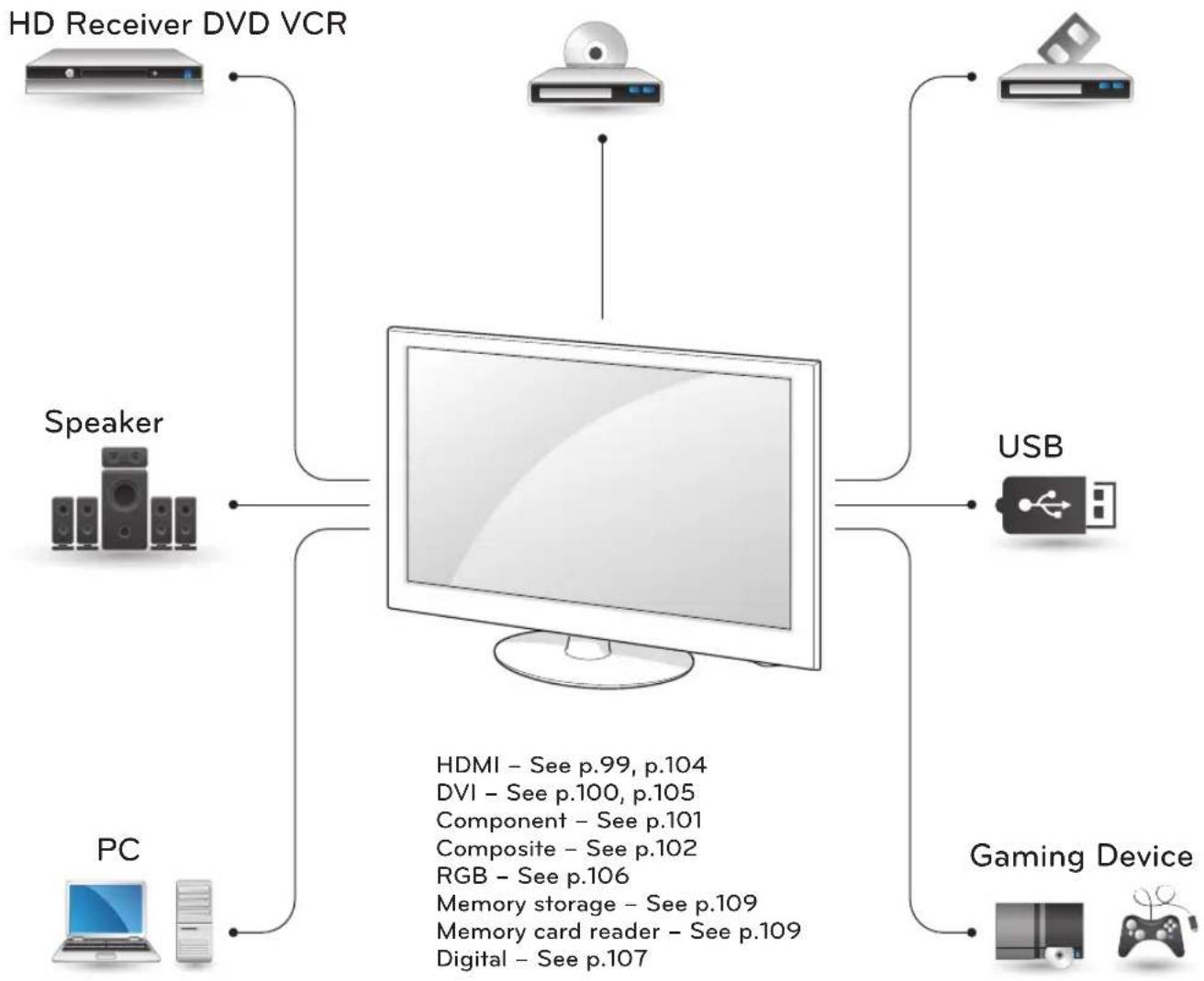LG 55LW7700 - Connection Overview - 1