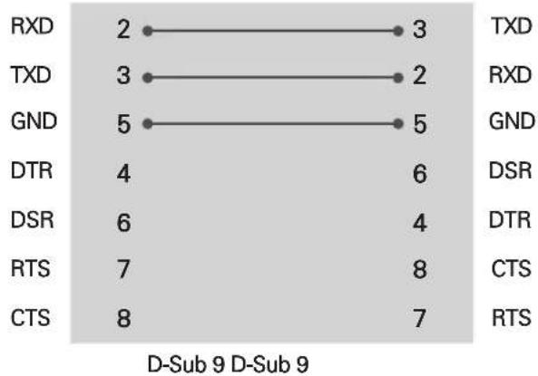LG 55LW7700 - RS-232C configurations - 2