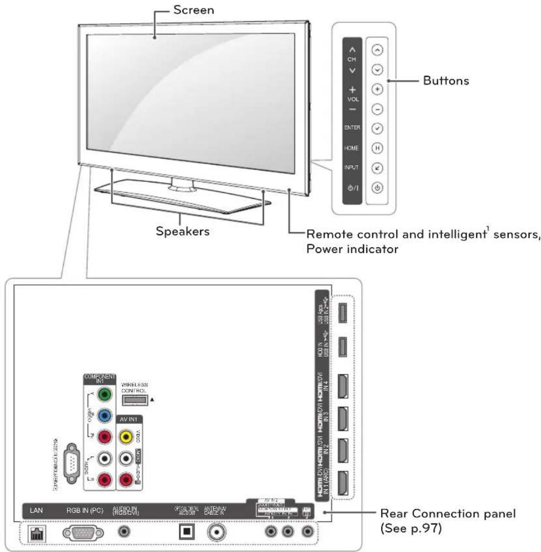 LG 55LW7700 - NOTE - 1