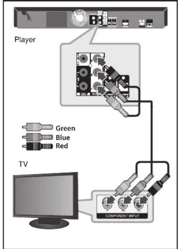 LG LHB335 - Component Video Connection - 1