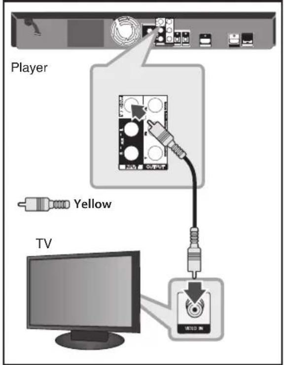 LG LHB335 - Video Connection - 1