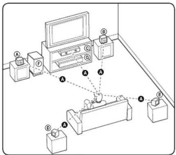 LG LHB335 - Positioning the system - 1