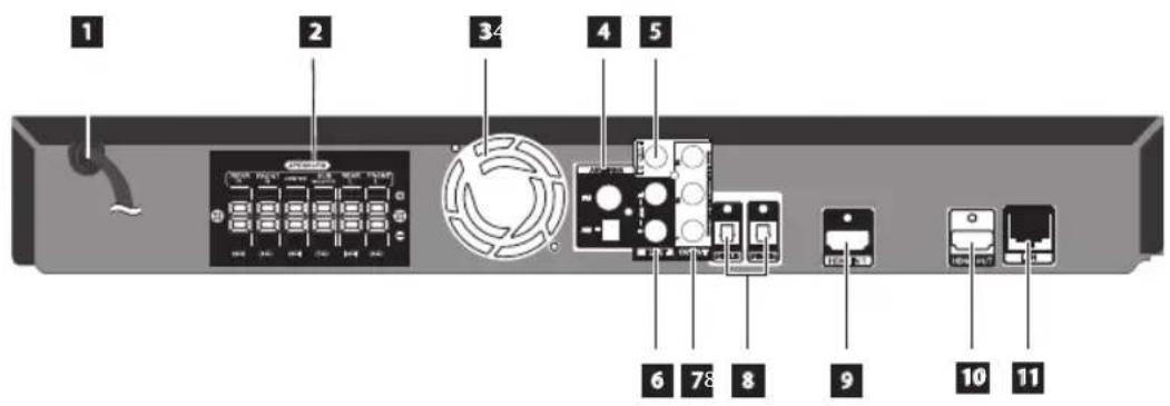 LG LHB335 - Rear panel - 1