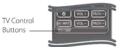 LG LHB335 - Controlling a TV with the supplied remote control - 1